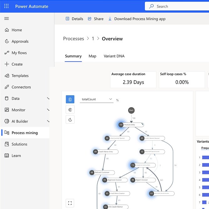 Microsoft Power Automate Suppprt London