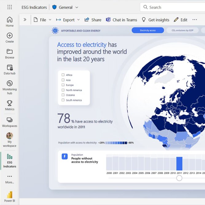 Microsoft Power BI Suppprt Londoni